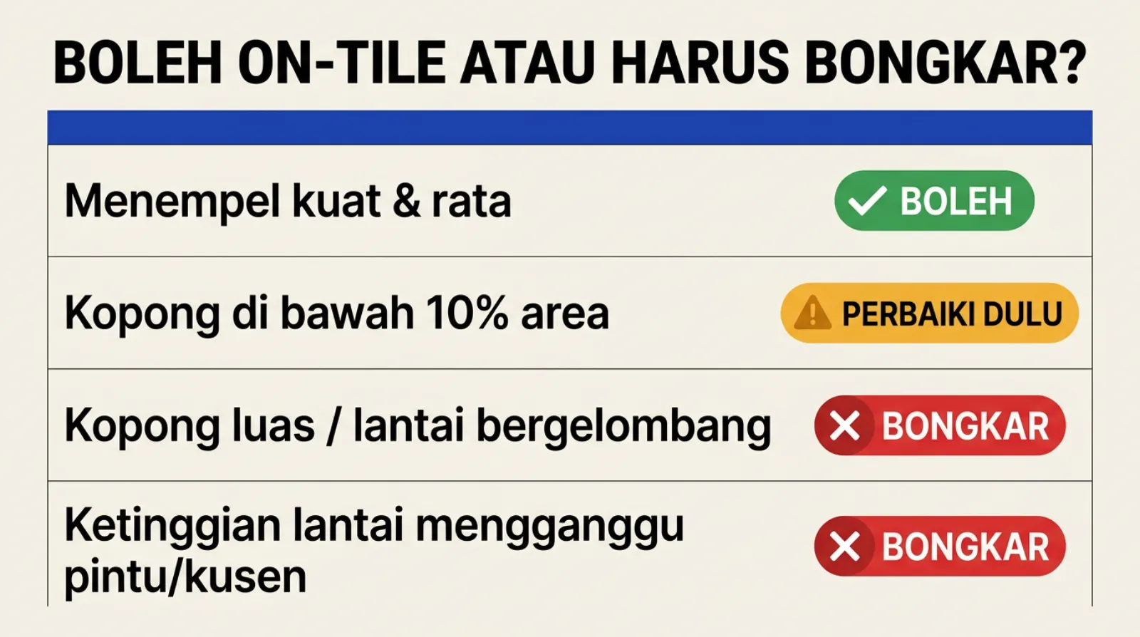 Syarat pasang keramik di atas keramik lama: boleh on-tile atau harus bongkar